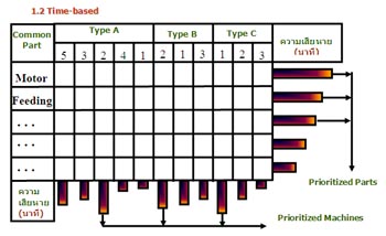 1.2 Time-based